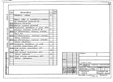 Состав альбома. Типовой проект 409-14-51.86Альбом 5 Щиты автоматизации. Задание заводу-изготовителю