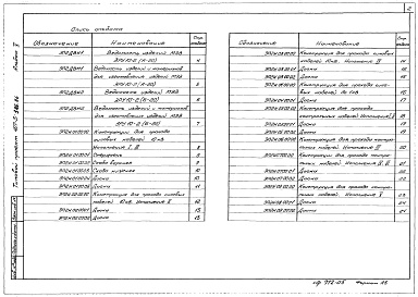 Состав альбома. Типовой проект 407-3-386.86Альбом 5 Закрытое распредустройство 10 кВ.Чертежи изделий мастерских электромонтажных заготовок