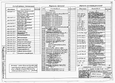Состав альбома. Типовой проект 252-5-25Альбом 0 Общая часть. Материалы для привязки проекта. Архитектурно-строительная часть ниже отм.0.000.     