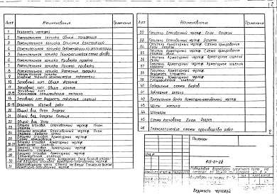 Состав альбома. Типовой проект 413-01-28Альбом 1  Выпуск 1 Водосброс на расход 10 м.куб/с с напором 4м. Пояснительная записка и гидротехнические чертежи.