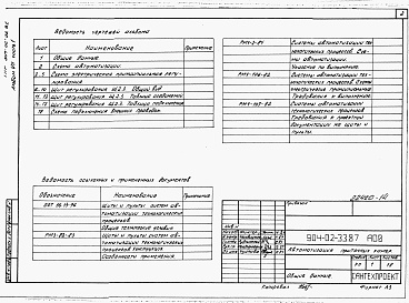 Состав альбома. Типовой проект 904-02-33.87Альбом 7 Часть 1 Приточная вентиляционная камера прямоточная с двумя секциями воздухонагревателя. Регулирование температуры приточного воздуха. Электрическая система регулирования.   