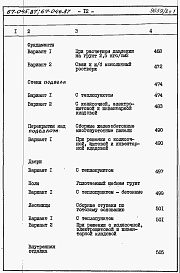 Состав альбома. Типовой проект 67-045.87Альбом 4 Сметы на блок-секцию книги 1,2,3