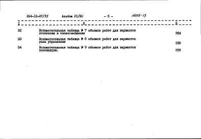 Состав альбома. Типовой проект 264-12-87/75Альбом 6 Сметы