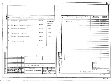 Состав альбома. Типовой проект 416-1-280.86Альбом 6 Спецификации оборудования