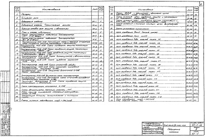 Состав альбома. Типовой проект 407-3-192Альбом 3 Электротехническая часть. Тип 2. ГПП-110-IIIу-2х63-Б2Р. Принципиальные и монтажные схемы  
