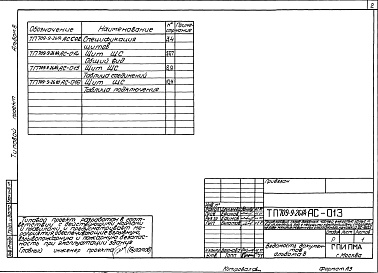 Состав альбома. Типовой проект 709-9-26.84Альбом 8 Задание заводу-изготовителю щитов КИП и автоматики