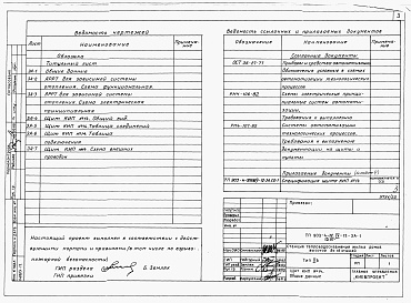 Состав альбома. Типовой проект 903-4-73.13.87Альбом 4 Применен из тп 903-4-72.13.87 Низковольтные комплектные устройства Раздел 4-12 Щит КИП № 14