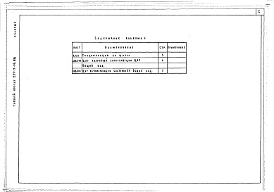 Состав альбома. Типовой проект 251-7-14.88Альбом 4 Общие виды щитов автоматизации