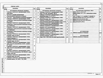 Состав альбома. Типовой проект 407-3-652.95Альбом 4 Строительные конструкции. Строительные изделия. Ведомость потребности в материалах     