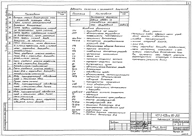 Состав альбома. Типовой проект 407-3-409см.86Альбом 5  Управление и автоматика     