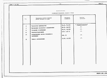 Состав альбома. Типовой проект 802-3-32.88Альбом 2 Спецификации оборудования