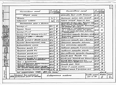Состав альбома. Типовой проект 264-12-155Альбом 4 Монтажные узлы и детали