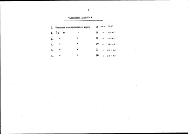 Состав альбома. Типовой проект 264-12-197Альбом 5 Заказные спецификации
