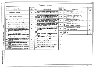 Состав альбома. Типовой проект 903-1-205Альбом 9.7 Котельная. Автоматизация 