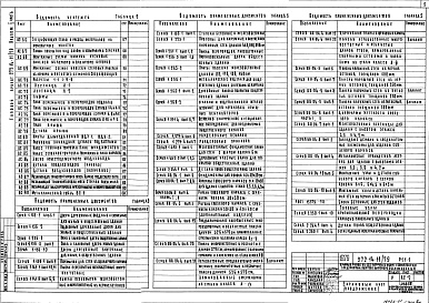 Состав альбома. Типовой проект 272-14-11/79Альбом 1 Часть 1,2. Архитектурно-строительная часть.