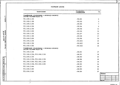 Состав альбома. Типовой проект 402-12-067.86Альбом 3 Ведомости потребности в материалах.