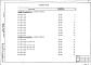 Состав фльбома. Типовой проект 402-12-067.86Альбом 3 Ведомости потребности в материалах.