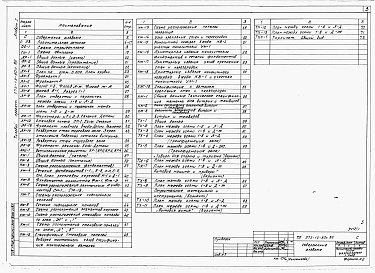 Состав альбома. Типовой проект 272-12-80с.86.Альбом 1  Общая пояснительная записка, архитектурные решения, конструкции железобетонные, металлические, технология производства.    