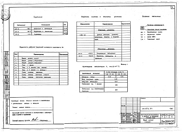 Состав альбома. Типовой проект 123-037м.84Альбом 3 Отопление и вентиляция (часть 2)