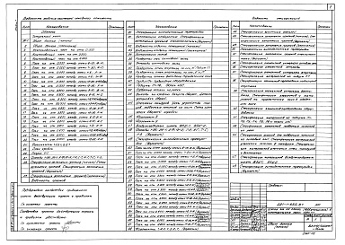 Состав альбома. Типовой проект 221-1-555.87Альбом 1 Архитектурные решения выше отм. 0.000