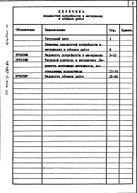 Состав альбома. Типовой проект 406-9-284.84Альбом 4. Ведомость потребности в материалах. Ведомость объема работ.