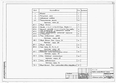 Состав альбома. Типовой проект 244-6-7.85Альбом 1 Архитектурно-строительные, санитарнотехнические, электротехнические и технологические чертежи
