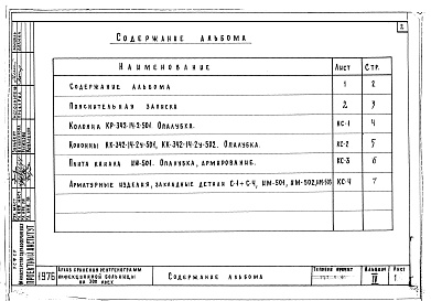 Состав альбома. Типовой проект 252-9-42Альбом 4 Изделия заводского изготовления