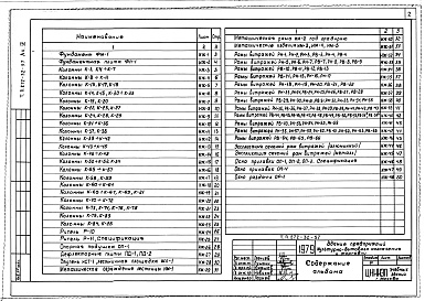 Состав альбома. Типовой проект 272-32-57Альбом 4 Изделия заводского изготовления