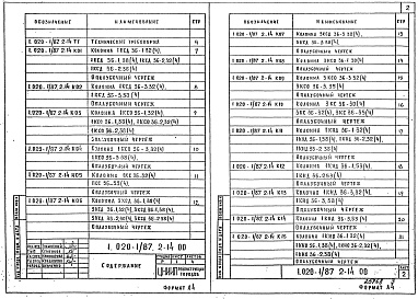 Состав альбома. Серия 1.020-1/87 КонструкцииВыпуск 2-14 Колонны из бетона класса В30 для зданий с высотой этажа 3,6 м. Рабочие чертежи