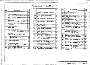 Состав альбома. Типовой проект 266-13-120см.83Альбом 3 Кинотехнология механизации сценической зоны. Отопление и вентиляция, водопровод и канализация