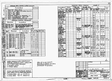 Состав альбома. Типовой проект 225-1-415с.84Альбом 1 Архитектурные решения и конструкции железобетонные ниже отм.0.000.     