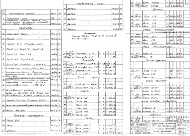 Состав альбома. Типовой проект 903-1-23/71Альбом 2 Газоходы. Тип 1, Тип 2. Тип 3. 