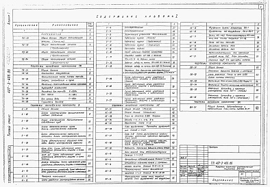Состав альбома. Типовой проект 407-3-406.86Альбом 1 Общая пояснительная записка. Тепломеханическая часть. Электротехническая часть. Архитектурно-строительные решения. Отопление и вентиляция.  Водопровод и канализация     