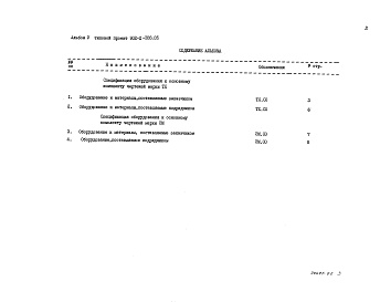 Состав альбома. Типовой проект 902-2-386.85Альбом 7 Сметы.     
