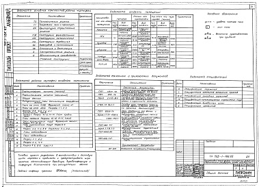 Состав альбома. Типовой проект 705-1-186.85 Альбом 3 Часть 1 Архитектурно-строительные решения. Конструкции металлические, железобетонные и деревянные