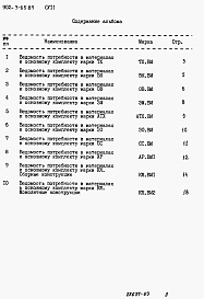 Состав альбома. Типовой проект 902-3-65.87Альбом 6 Ведомость потребности в материалах     