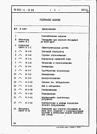 Состав альбома. Типовой проект 802-4-12.85Альбом 3 Сметы и Ведомости потребности в материалах