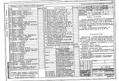 Состав альбома. Типовой проект 252-1-136.86Альбом 6 Водопровод и канализация