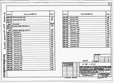 Состав альбома. Типовой проект 812-1-52.84Альбом 8 Конструкции железобетонные. Изделия (вариант со сборным железобетонным каркасом)  