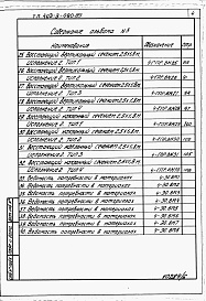 Состав альбома. Типовой проект 403-3-080.89Альбом 5 Ведомости потребности в материалах.      