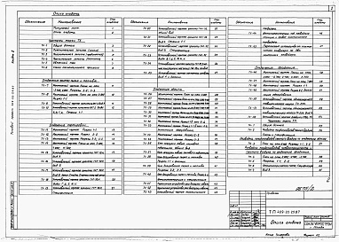 Состав альбома. Типовой проект 409-22-25.87Альбом 2 Известковый цех. Технологическая часть.