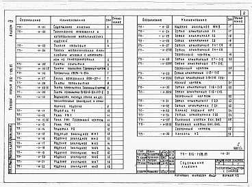 Состав альбома. Типовой проект 816-1-109.87Альбом 4 Изделия заводского изготовления 