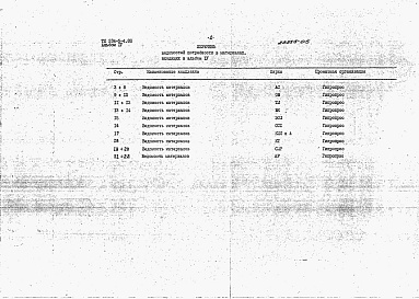 Состав альбома. Типовой проект 234-5-4.88Альбом 4 Ведомость потребности в материалах