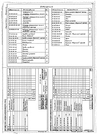 Состав альбома. Серия 7.411-2 ИзделияВыпуск 1-2 Циклоны-разгрузители типа К №16,18. Рабочие чертежи