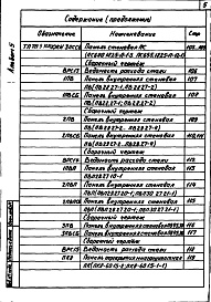 Состав альбома. Типовой проект 709-9-30.84Альбом 5 Железобетонные изделия