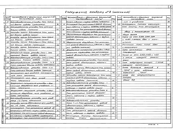 Состав альбома. Типовой проект 903-1-289.91Альбом 8 Часть 1 Автоматизация. Связь и сигнализация    