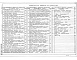 Состав фльбома. Типовой проект 903-1-289.91Альбом 8 Часть 1 Автоматизация. Связь и сигнализация    