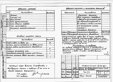 Состав альбома. Типовой проект 903-4-73.13.87Альбом 2 Раздел 2-5.2  Диспетчеризация (система &quot;Комфорт&quot;)