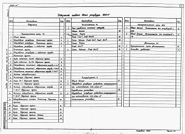 Состав альбома. Типовой проект 704-1-0221м.87Альбом 5 Оборудование резервуара без понтона для высокозастывающих нефтей и нефтепродуктов