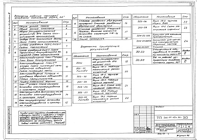 Состав альбома. Типовой проект 266-21-41м.84Альбом 3 Электрооборудование, связь и сигнализация. Пожароохранная сигнализация